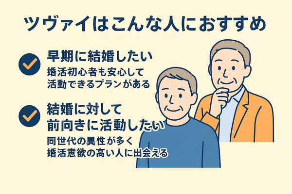 ツヴァイの概要